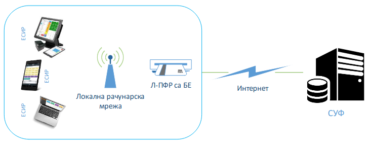 ESIR 1
      L-PFR